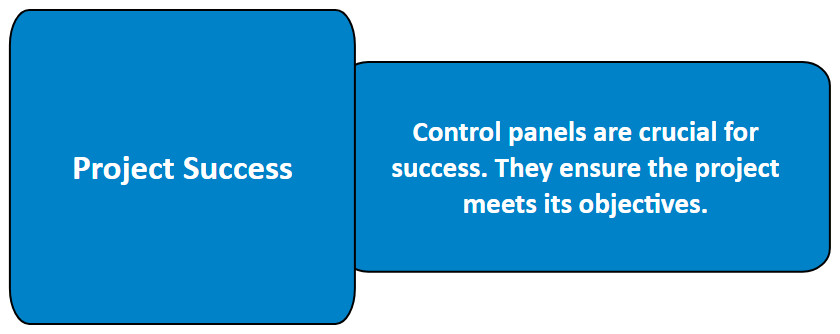 Blue graphic with white letters describes how control panels are crucial for industrial automation project success